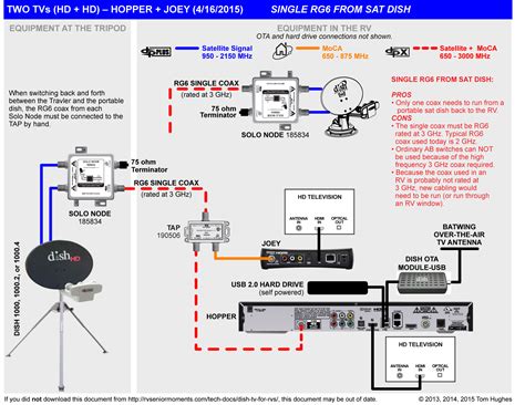 activate dish network smart card|dish antenna setup.